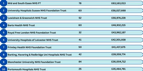 Portsmouth hospital - Combined Rating This is awarded by combining our 5 trust-level quality ratings of safe, effective, caring, responsive and well-led with the Use of Resources rating. Good. Download full inspection report for Portsmouth Hospitals University NHS Trust - PDF - (opens in new window) Published 21 July 2022.